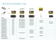 Vivolink PROADRINGDPR adaptador de cable de vídeo 0,1 m DisplayPort HDMI Negro