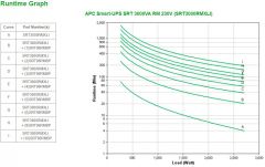 APC Smart-UPS On-Line SRT sistema de alimentación ininterrumpida (UPS) Doble conversión (en línea) 3 kVA 2700 W