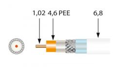 Cable Coaxial TV SK100plus BLANCO (100m)