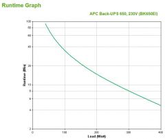 APC Back-UPS sistema de alimentación ininterrumpida (UPS) En espera (Fuera de línea) o Standby (Offline) 0,65 kVA 400 W 4 salidas AC
