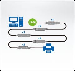 ATEN Cable extensor USB 3.2 Gen1 de 10 m