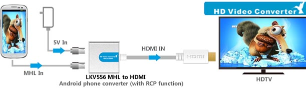 LENKENG HD LKV556 Video Convertidor MHL a HDMI