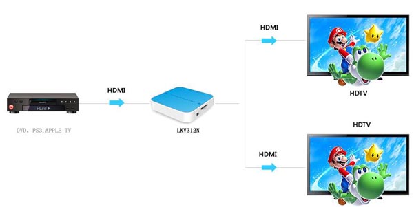 Lenkeng HD LKV312N HDMI SPlitter 1X2